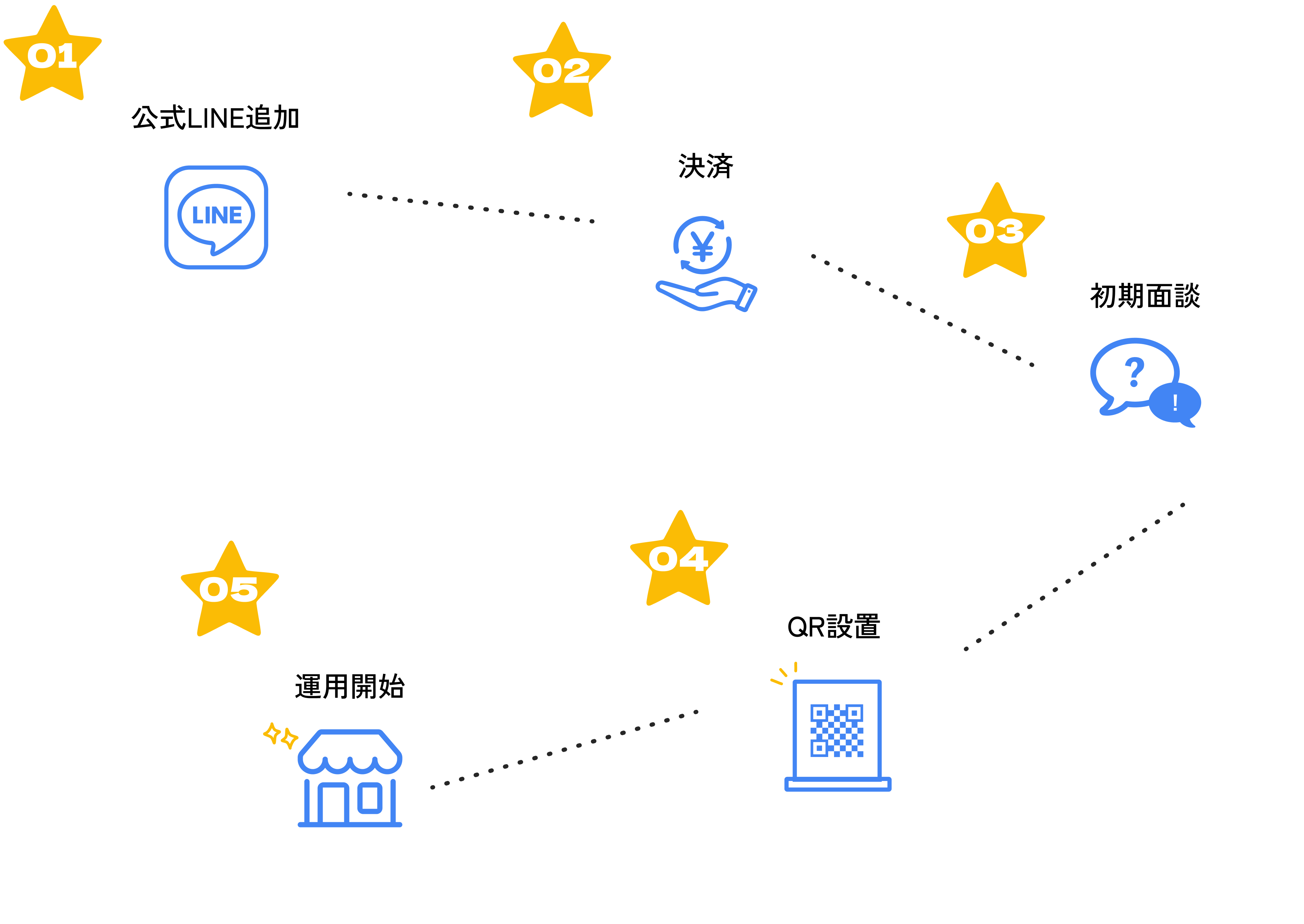 導入ステップの流れ